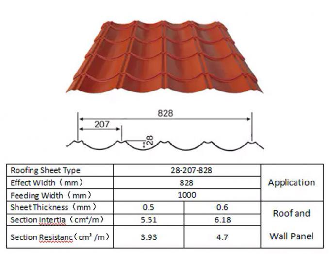 Sgcc Dx51d Ppgi galvanizou chapa de aço ondulada para folhas do telhado do metal do ferro