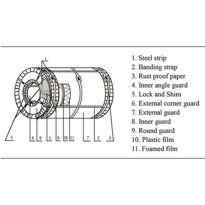 A placa de aço elétrica orientada do aço 30Q120 bobina do corte do processamento e a bobina de aço laminada distribuição do silicone